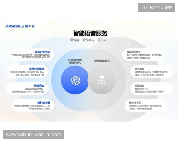 智能化推进阶段语音机器人承担选手咨询 有效分担了人工热线压力